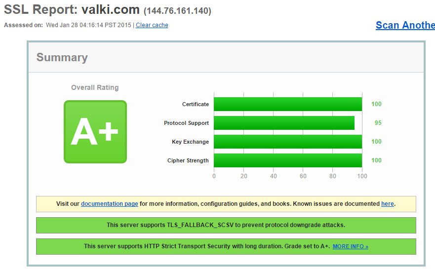 Apache24 mit SSL auf Rating A+ konfigurieren