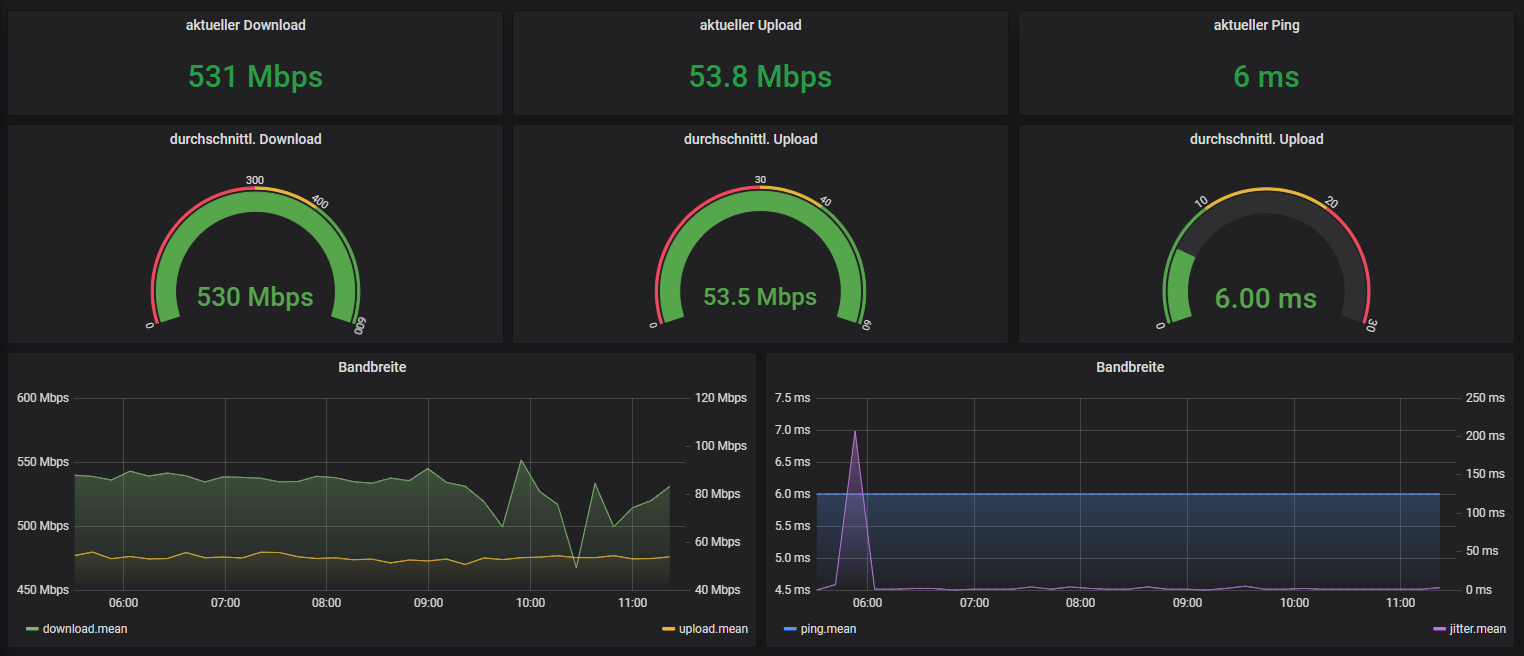 Dockerized Speedtest